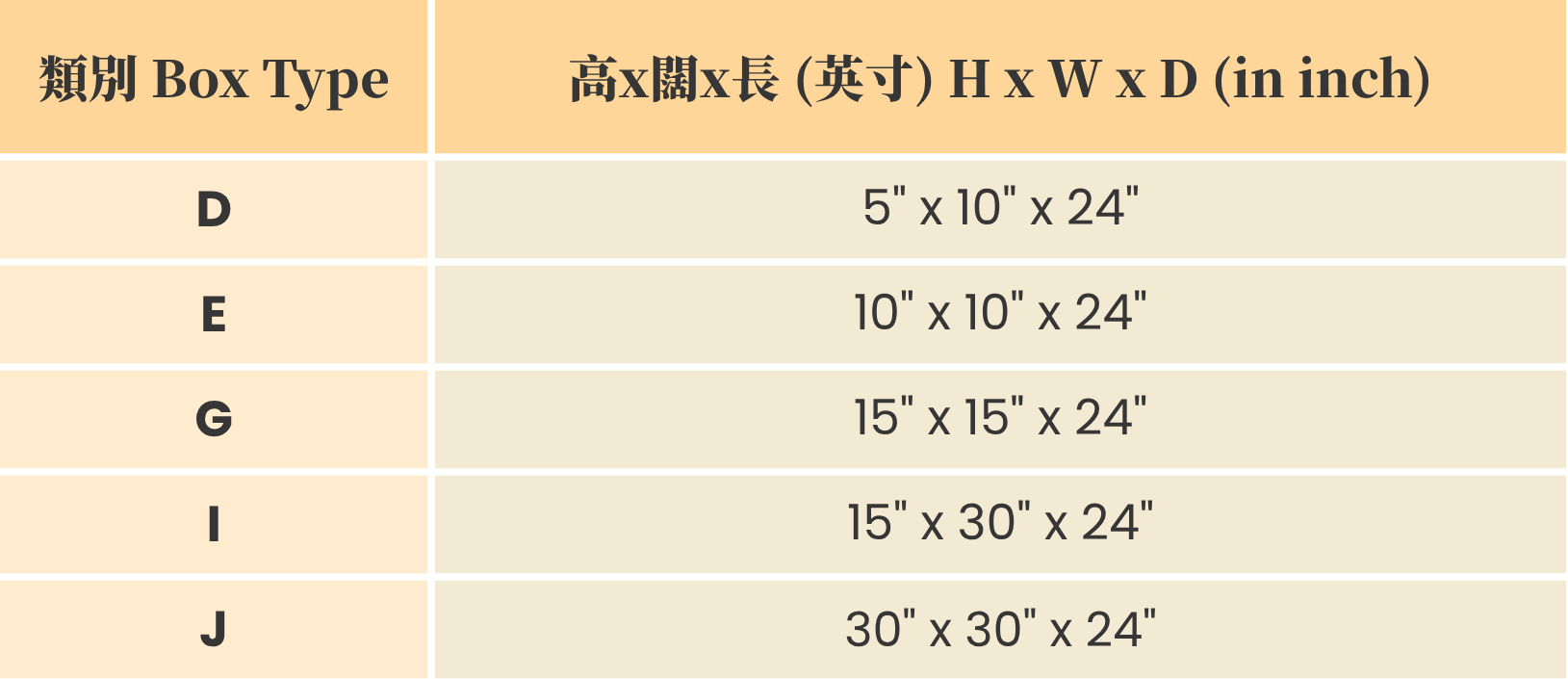 Safe Deposit Box Dimensions Table